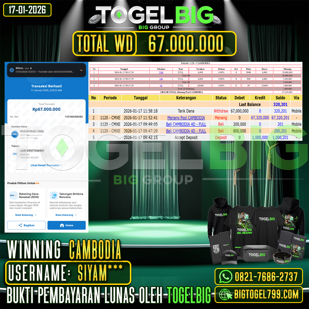 TOGELBIG JACKPOT TOGEL PASARAN CAMBODIA RP.67.000.000,- LUNAS USER ID :  SIYAM***