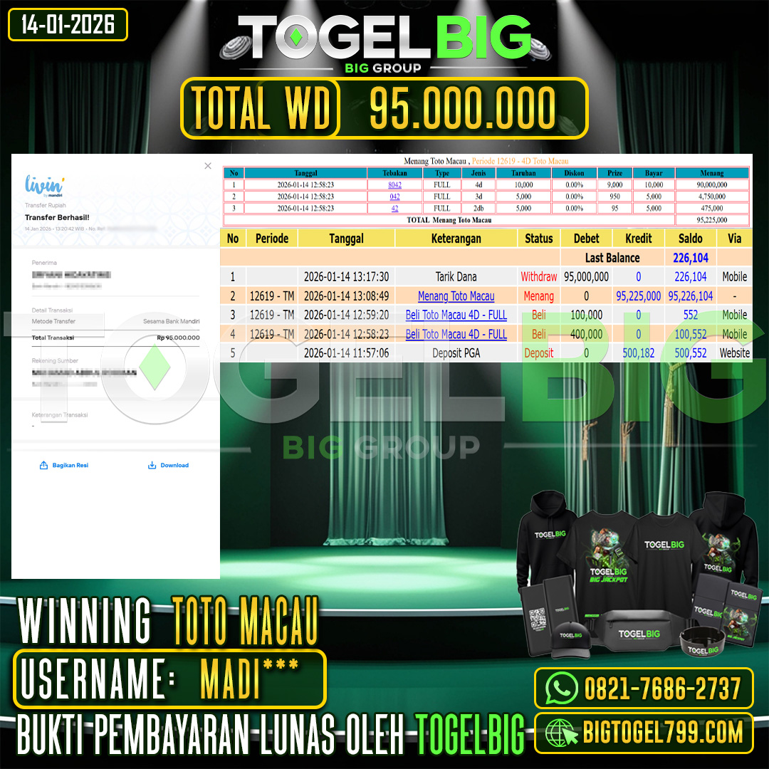 TOGELBIG JACKPOT TOGEL PASARAN TOTO MACAU RP.95.000.000,- LUNAS USER ID :  MADI***